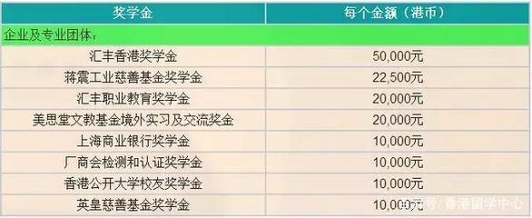 2019香港本科申請|香港公開、樹仁、恒生、珠海學院招生簡章